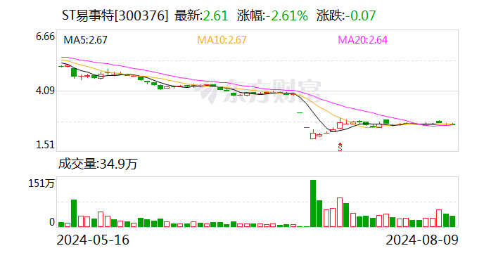 ST易事特：公司的虚拟电厂技术来源于智能微电网其中的配电技术