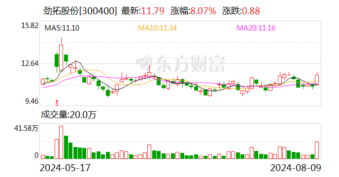 劲拓股份：公司2024年半年度计提资产减值准备约504万元  第1张