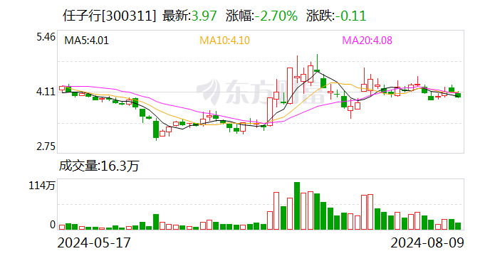 任子行：因涉嫌信息披露违法违规 证监会决定对公司立案  第1张