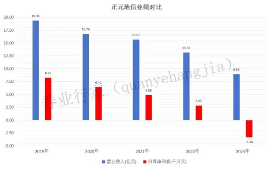 敲钟三年业绩为负，首发保代双双卸任，中银国际证券要挺住  第7张