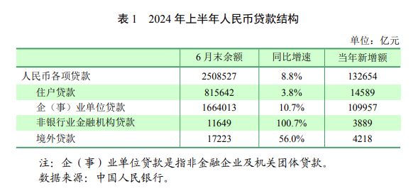 央行货币政策执行报告谈住房租赁产业：租金是影响住房价值的核心变量  第3张