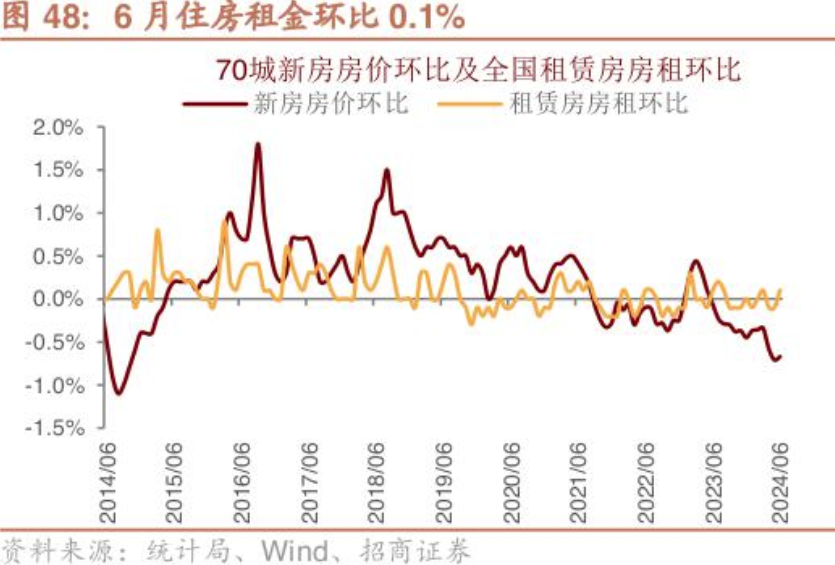 央行货币政策执行报告谈住房租赁产业：租金是影响住房价值的核心变量  第5张