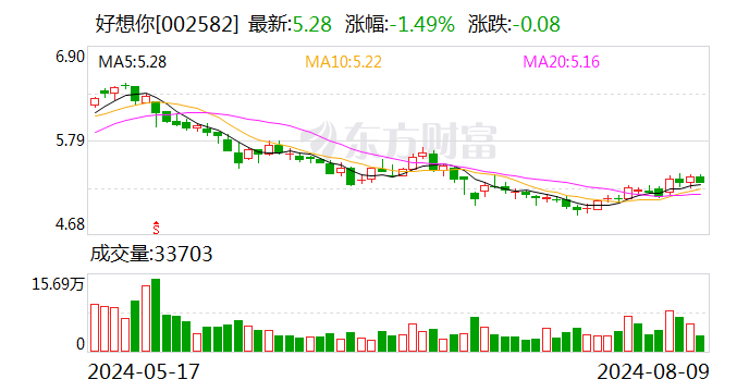 好想你2024半年度拟派1.75亿元红包  第1张