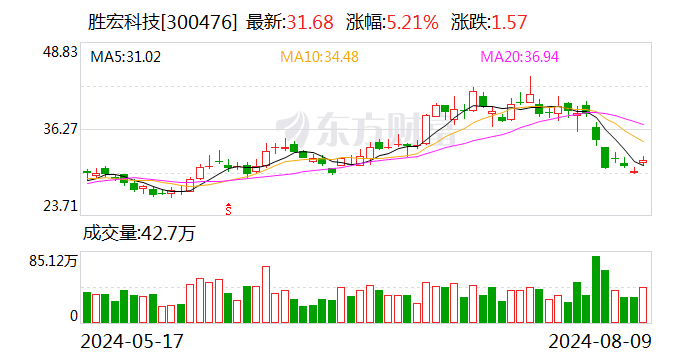 胜宏科技拟收购APCB100%股权并增资 布局泰国生产基地