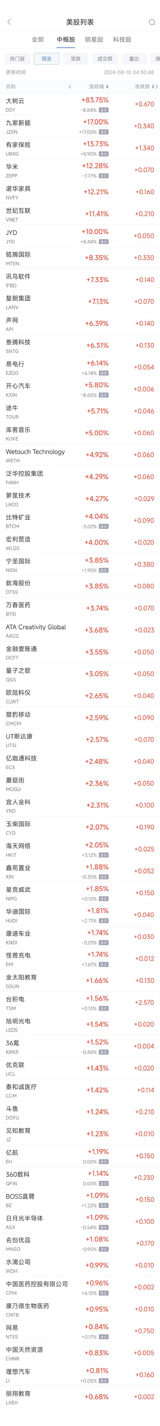 周五热门中概股涨跌不一 台积电涨1.6%，极氪跌11.2%  第1张