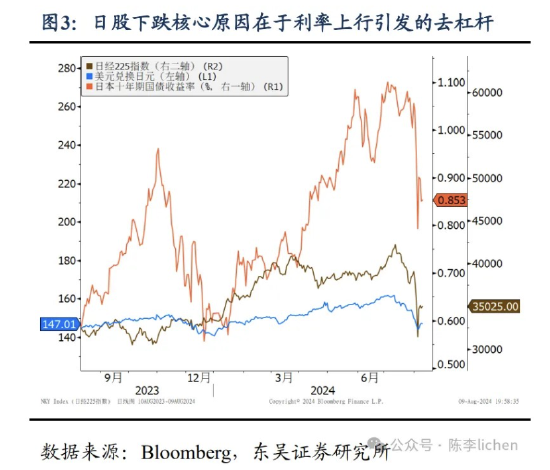 东吴证券：海外震动或使A股风格变化