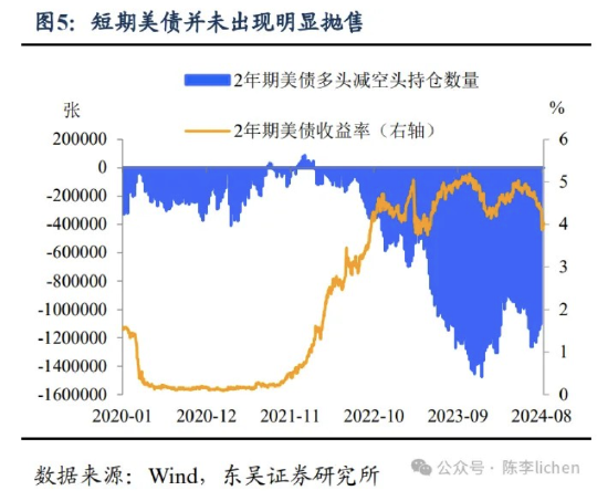 东吴证券：海外震动或使A股风格变化  第5张