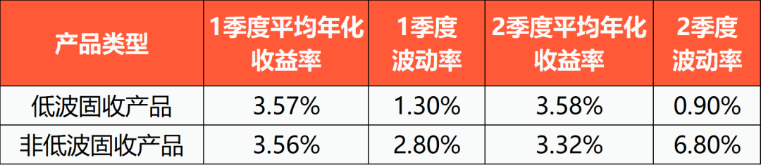 密集布局！这类产品突然火了  第1张