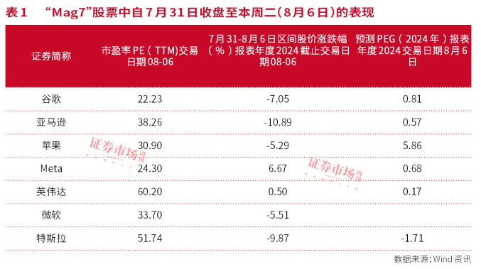 两盆冷水！AI变局下的美国科技股