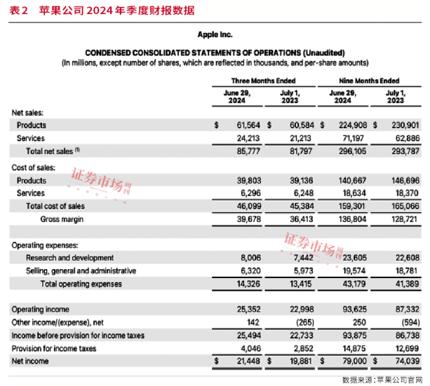 两盆冷水！AI变局下的美国科技股  第2张