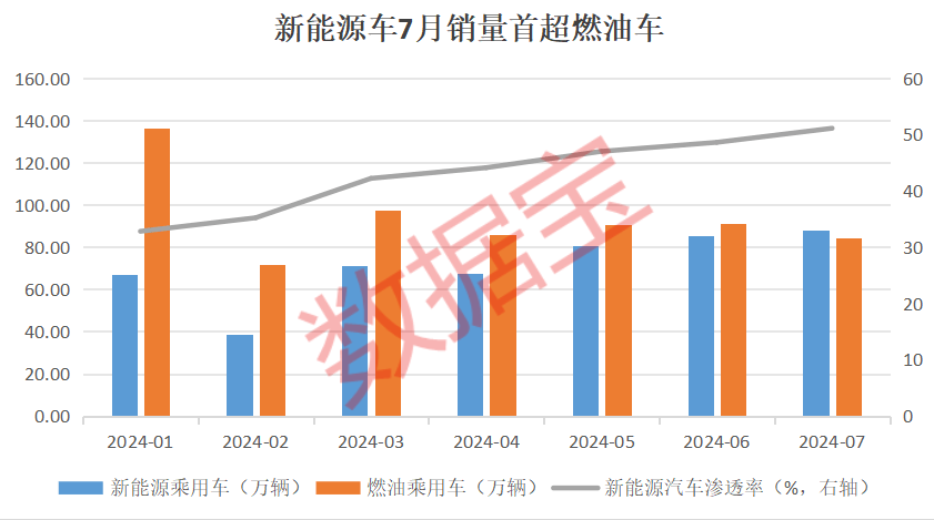 私募大佬狂加仓2650万股，酵母龙头获机构密集关注！单季盈利超30亿元，“猪茅”又赢了，机构强烈看多