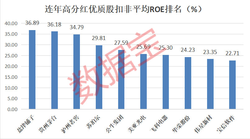 稀缺，未来3年分红率超50%，仅9股！连年高分红优质股曝光，翻倍牛股集中营？