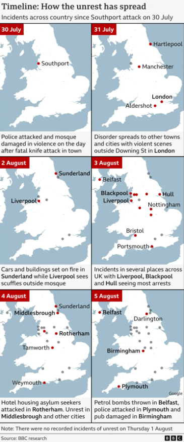 暴乱一周、779人被捕、抗议此起彼伏，英国“裂开”了