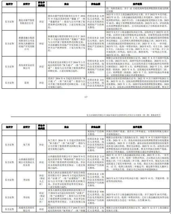 华龙证券向金运激光实控人追债，质押违约，红塔证券冻结2082万股“恒润股份”  第9张