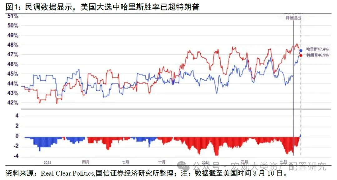 ESG视角看美国大选中法案埋了哪些“雷”  第1张