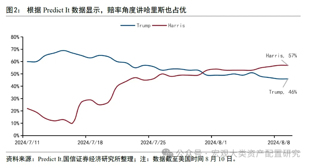 ESG视角看美国大选中法案埋了哪些“雷”  第2张