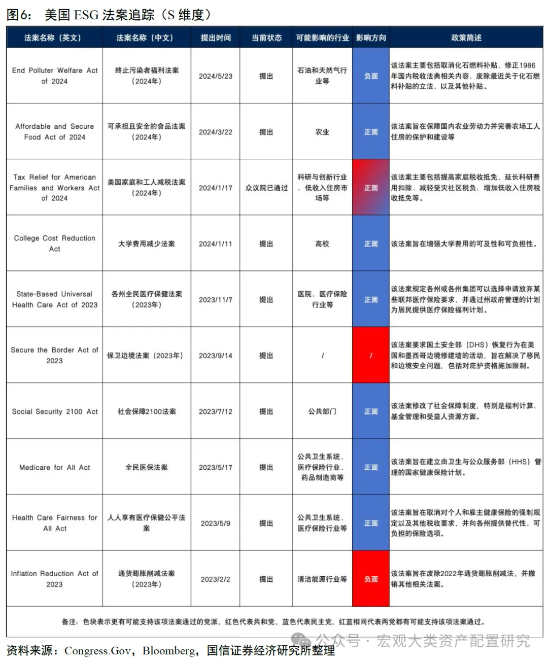 ESG视角看美国大选中法案埋了哪些“雷”  第6张