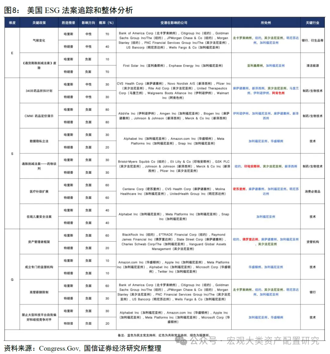 ESG视角看美国大选中法案埋了哪些“雷”  第8张