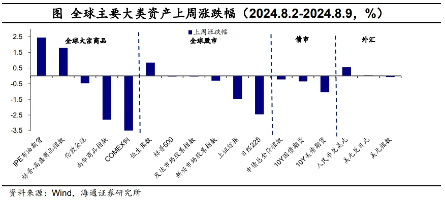 海通宏观：日本股市调整结束了吗？  第1张