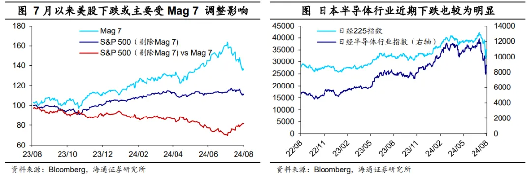 海通宏观：日本股市调整结束了吗？