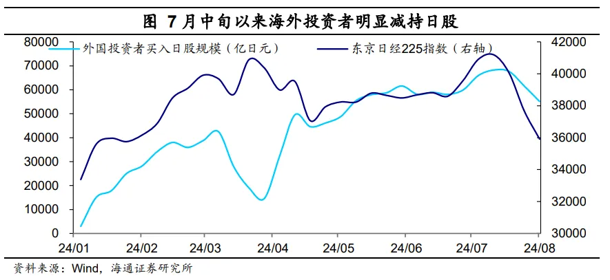 海通宏观：日本股市调整结束了吗？