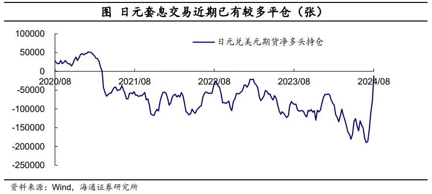 海通宏观：日本股市调整结束了吗？  第6张