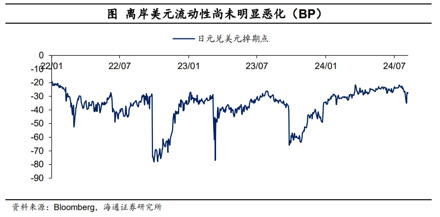 海通宏观：日本股市调整结束了吗？