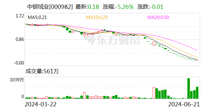 终止上市 ST富通等3股8月12日摘牌