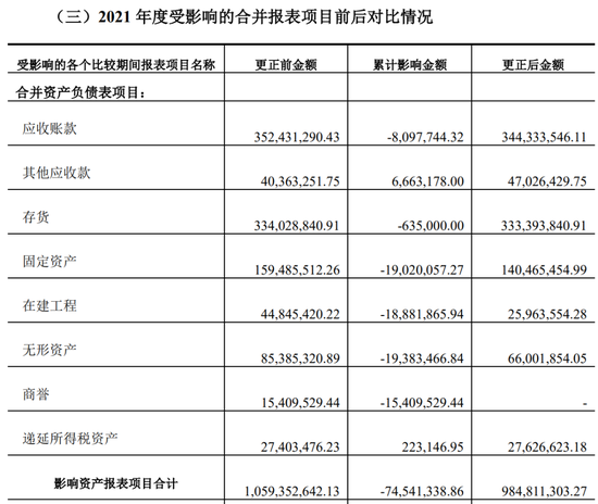 又一上市公司被立案，子公司或涉财务造假