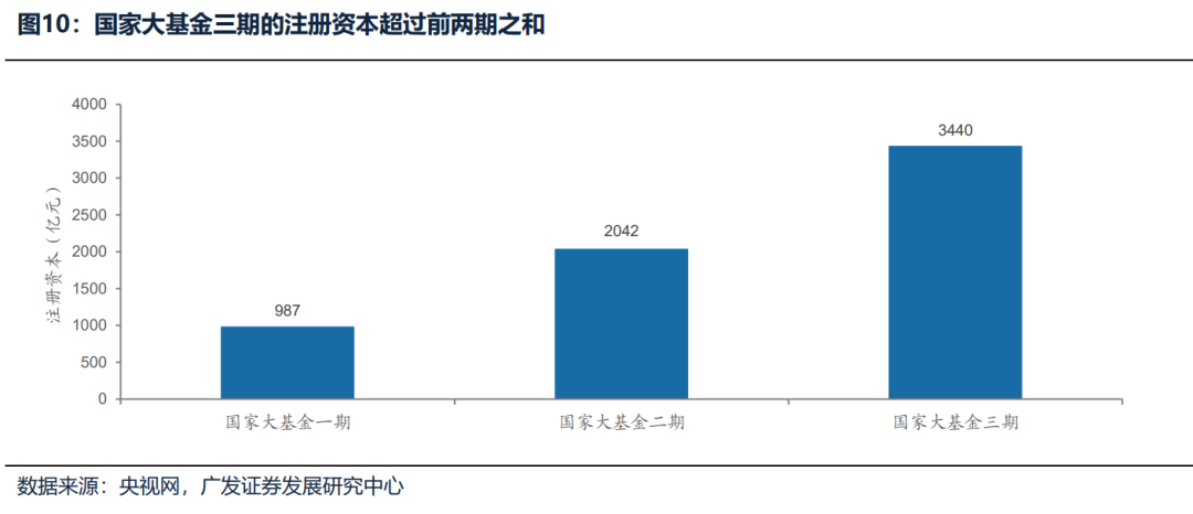 【广发策略】如何选择可持续的内需线索？