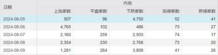 A股成交额为何再创新低，下周资金面会不会仍偏紧？深度分析来了