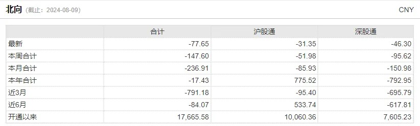 A股成交额为何再创新低，下周资金面会不会仍偏紧？深度分析来了  第7张