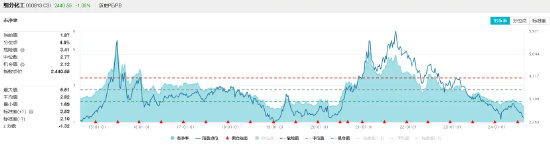 政策提振+估值低位，化工ETF（516020）5日吸金超600万元！机构：化工行业整体盈利或已见底  第3张