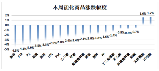 国际油价进入下行通道 化工品也将跟随  第3张