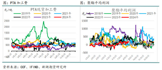 国际油价进入下行通道 化工品也将跟随  第13张