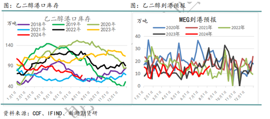 国际油价进入下行通道 化工品也将跟随  第19张