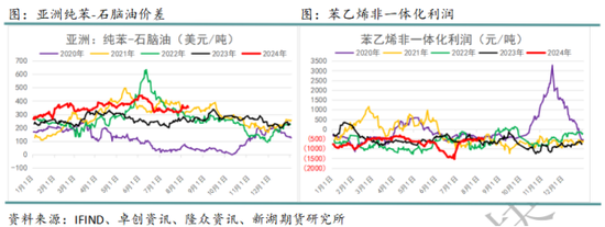 国际油价进入下行通道 化工品也将跟随  第22张