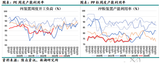 国际油价进入下行通道 化工品也将跟随  第24张