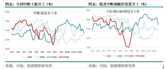 国际油价进入下行通道 化工品也将跟随  第26张