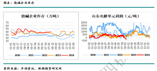 国际油价进入下行通道 化工品也将跟随  第33张