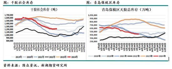 国际油价进入下行通道 化工品也将跟随  第35张