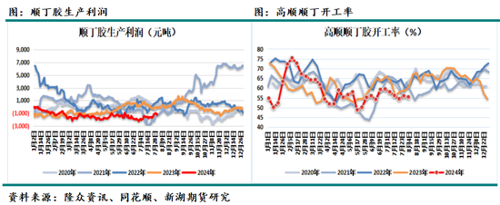 国际油价进入下行通道 化工品也将跟随  第37张