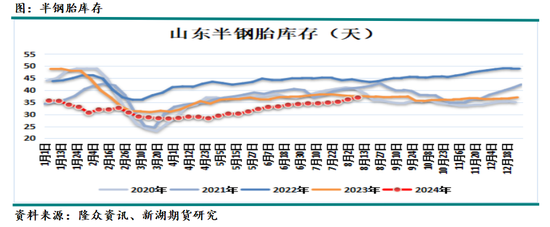 国际油价进入下行通道 化工品也将跟随  第39张