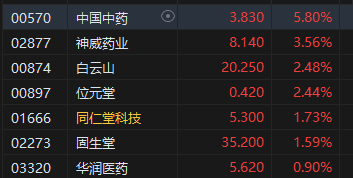 午评：港股恒指涨0.05% 恒生科指跌0.3%环保股集体走强  第6张