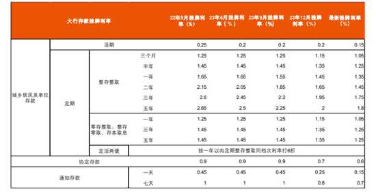 大额存单得黄牛抢？打理“钱袋子”或许还可以靠ta！  第1张