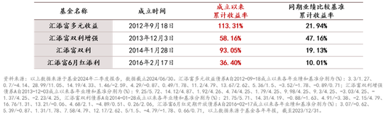 大额存单得黄牛抢？打理“钱袋子”或许还可以靠ta！  第3张