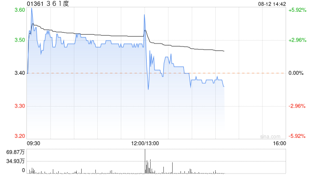 361度将于9月9日派发中期股息每股0.165港元