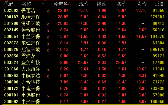 罕见！两市成交不足5000亿元