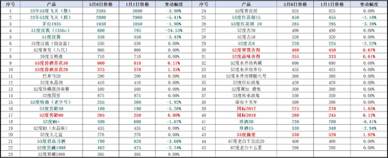 如何实现逆周期下的破局增长？和君万字长文讲透酒企增长路径与策略  第2张