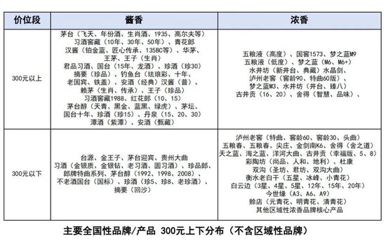 如何实现逆周期下的破局增长？和君万字长文讲透酒企增长路径与策略